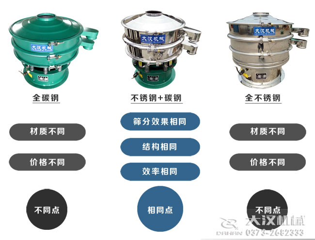 三次元振動(dòng)篩型號對比 三次元振動(dòng)篩型號對比