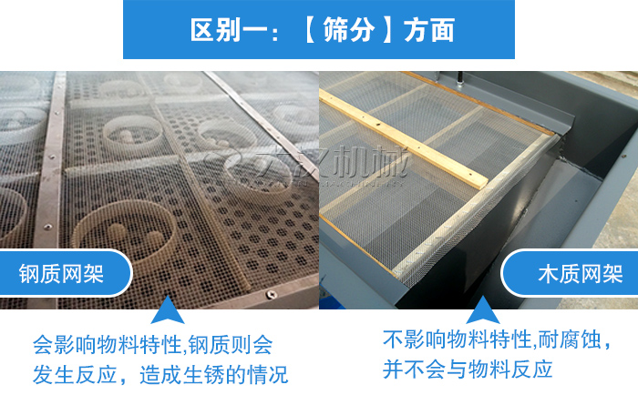 振動篩木質網(wǎng)架