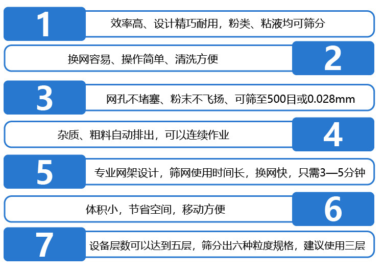  不銹鋼振動篩采用304不銹鋼材質，結實耐用，使用壽命長