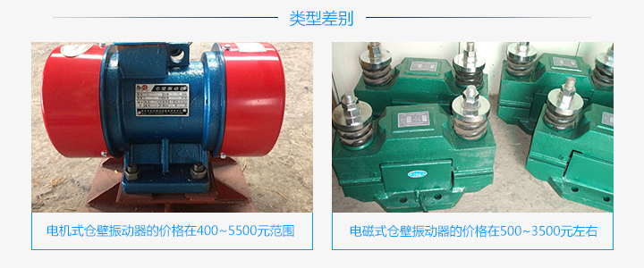   倉壁振動(dòng)器市場價(jià)